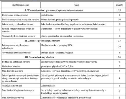 Przykład oceny wartości użytkowej wycenianego obiektu stawowego Przykład oceny wartości użytkowej