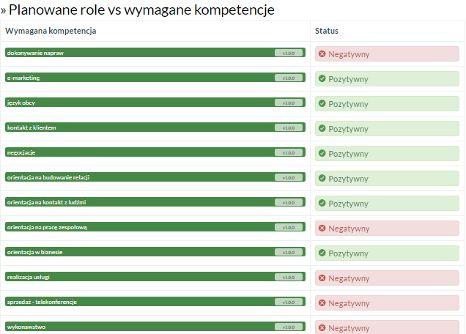 Wybierz pracownika, przypisz mu planowane role i sprawdź, które z jego