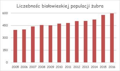 wniosków Kwota (tys.zł) liczba wniosków Kwota (tys.