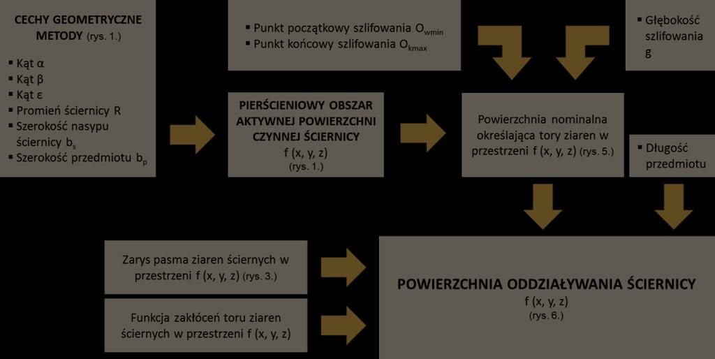 tworzonej przez spoiwo. Rys. 3.