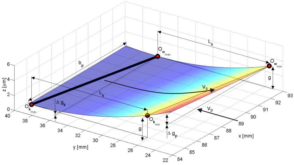 Dla każdego utworzonego modelu topografii powierzchni ściernicy, znane jest położenie i cechy geometryczne każdego ziarna na jej powierzchni, dzięki czemu podczas symulacji procesu możliwe staje się