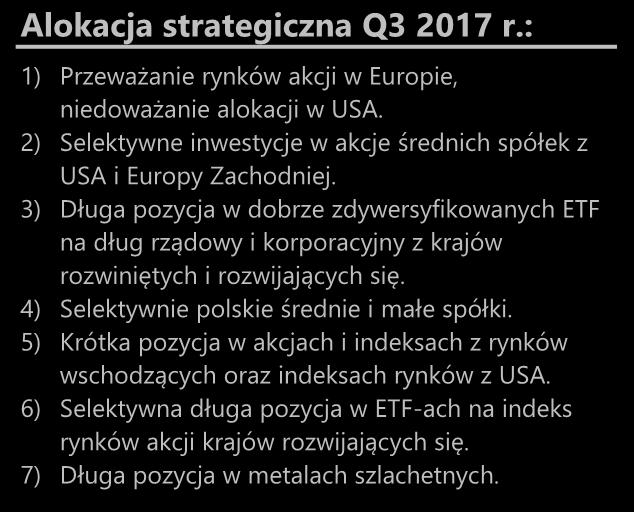 5% WIBID3M+1.5% 70%BGSV*+30%MSCI World 50%BGSV+ 50%MSCI World 10%BGSV+ 90%MSCI World Wyniki vs benchmarki: Portfele 1M 6M 12M BGN TMS Stable Growth -0.57% -10.06% -2.31% -3.45% TMS Balanced +0.25% -7.