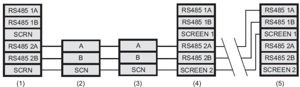 Rozdział 2: Instalacja i konfiguracja Rysunek 15: Podłączanie czujki do sieci SenseNET (1) Moduł sterowania (2) Czujka 1 (3) Czujka 2 (4) Czujka 3 (HSSD-2) (5) Czujka 127 (HSSD-2) Połączenie