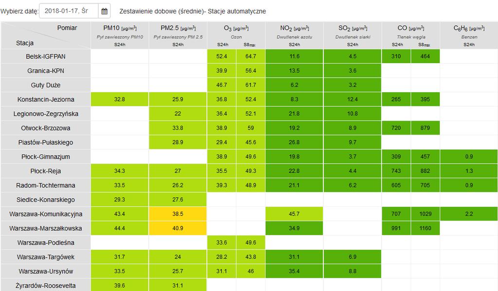 JAKOŚĆ POWIETRZA Wyniki pomiarów