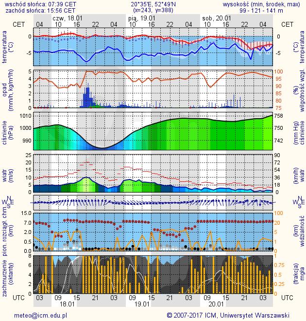 METEOROGRAMY dla głównych miast województwa