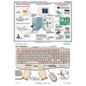 Tablica poglądowa pojedyncza 160 x 120 (m): Ceny z VAT 196,80 zł. Budowa komputera, klawiatura i mysz Dwustronna, ścienna plansza szkolna do informatyki.