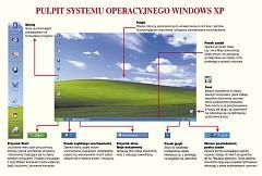 - Windows XP Podstawowa obsługa systemu (b) 358,00 zł.