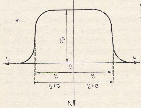 Potencjał jądowy Związek siły z enegią potencjalną F x Ep x F Ep y F Ep = ; y = ; z = ; z Zależność