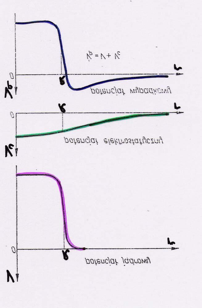 c = 4πε0R R + (Z 1)e 1 V()