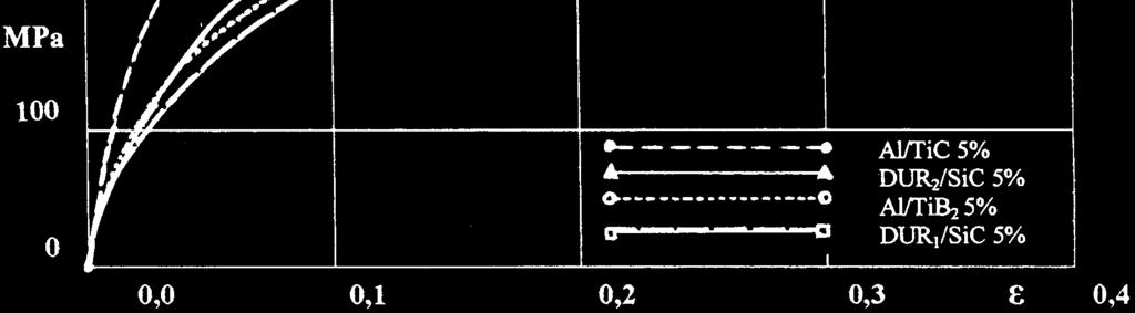 Flow stress σ versus the deformation degree ε for composite Al+ +TiC5% (temperature 293 and 623 K) Rys. 6. Mikrografia skaningowa kompozytu Al+TiB 25%, pow.