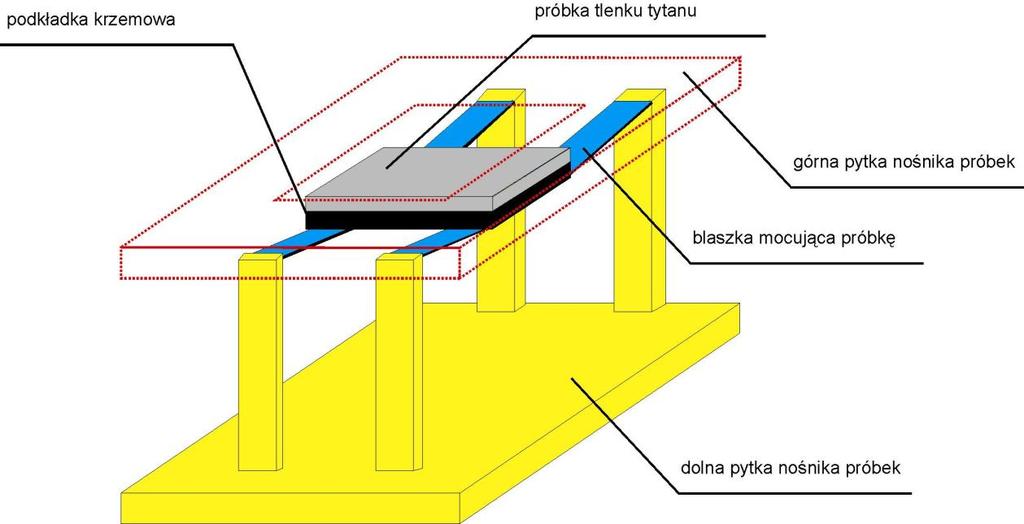 Próbki montowane są na nośnikach przedstawionych schematycznie na rysunku 3.1.2.