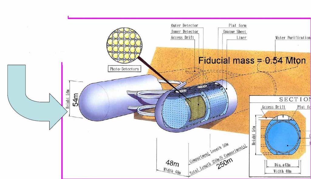 Phase I Far Detector Phase II