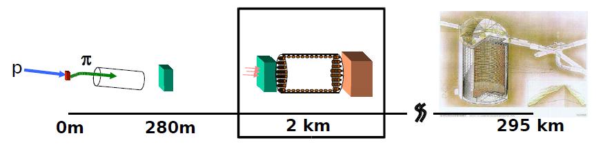 TK - Near/Intermediate detectors UA1 Magnet yoke Magnet