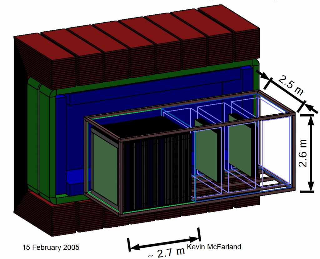 New near neutrino detector for TK UA1 Magnet is proposed by Euopean collaborators. (Italian group takes a responsibility.