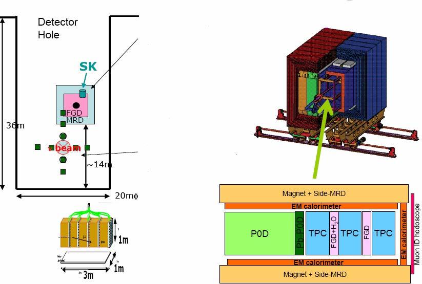 Conceptual Design for Near Detector @80m(ND80 Off-Axis detector - UA1 magnet - Fine Grained Detector