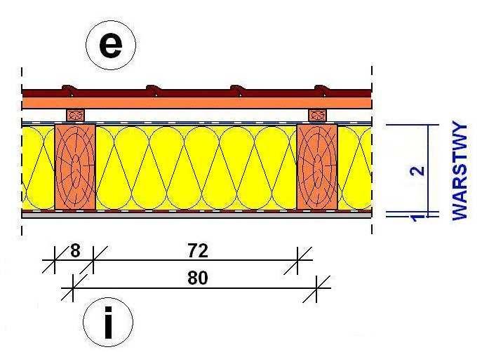 a więc: a b 0,0 0,0 A a b 0,0,90 0,05 0,50 0,05 0,50 przekroju 3,686 0,8 0,80 0,8 0,039 0,04,90 0,04 4,805 0,80,00 0,80m 0,08,00 0,80 0,0 0,7,00 0,90 0,80 0,90 0,084 0,87 0,7 4,805 3.5. Podział połaci dachowej na warstwy ys.