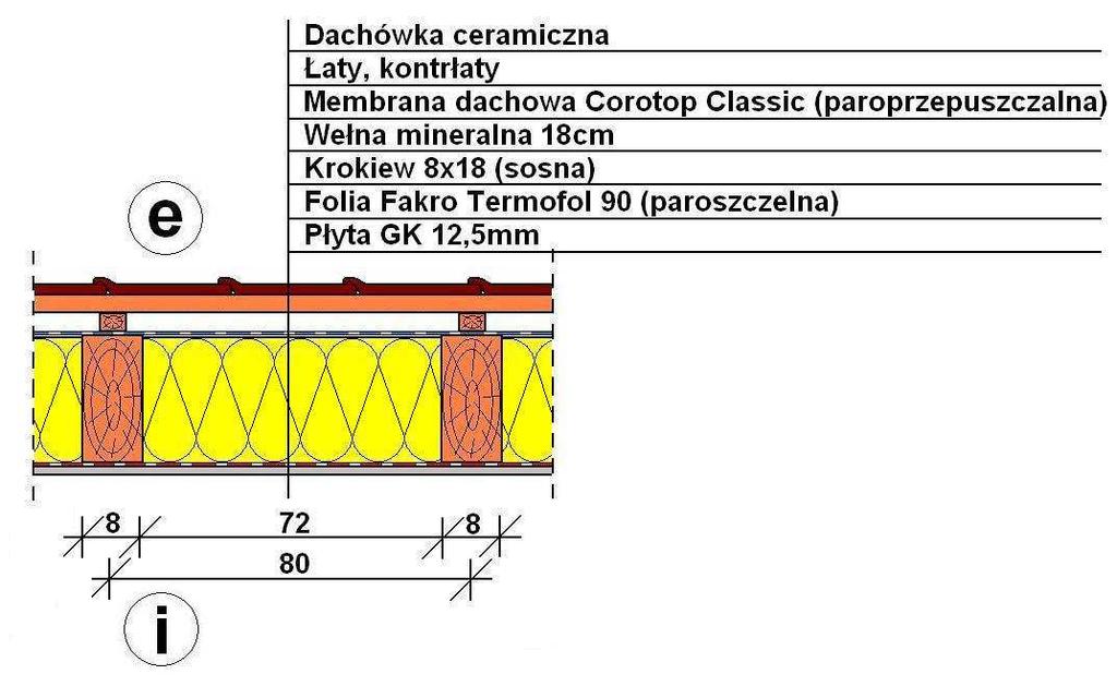 3. Połać dachowa 3.. Schemat połaci dachowej ys. 5.