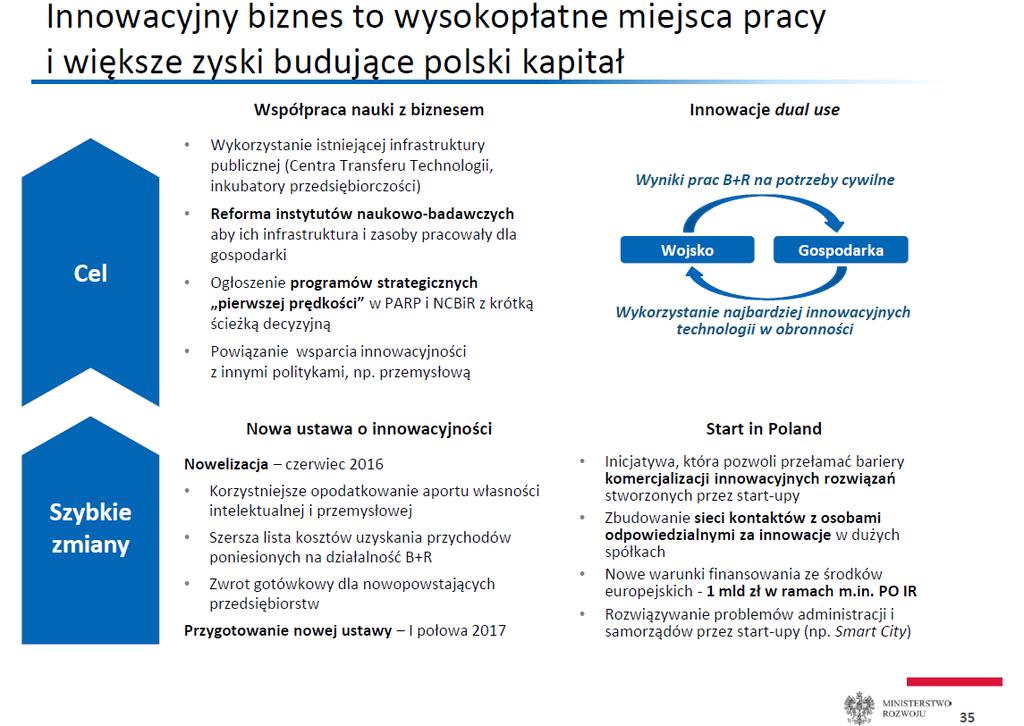 Źródło: Plan na rzecz