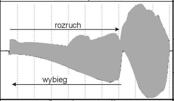 papilarną, która umożliwia