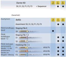 ProTaper Universal System niklowo-tytanowych narzędzi endodontycznych, produkowanych w Szwajcarii przez renomowaną firmę Dentsply-Maillefer.