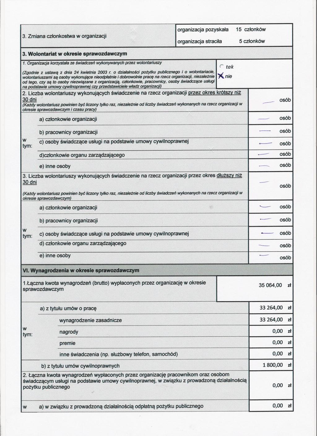 3. Zmiana czlonkostwa w organizacji organizacja pozyskala organizacja stracila 15 czlonków 5 czlonków 3. Wolontariat w okresie 1.