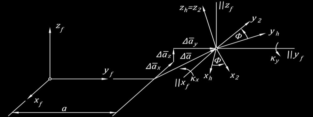 Mathematical model of convexo-concave Novikov gear mesh 9 jednorodna macierz transformacji z układu 1 do f, jednorodna macierz transformacji z układu 2 do f.