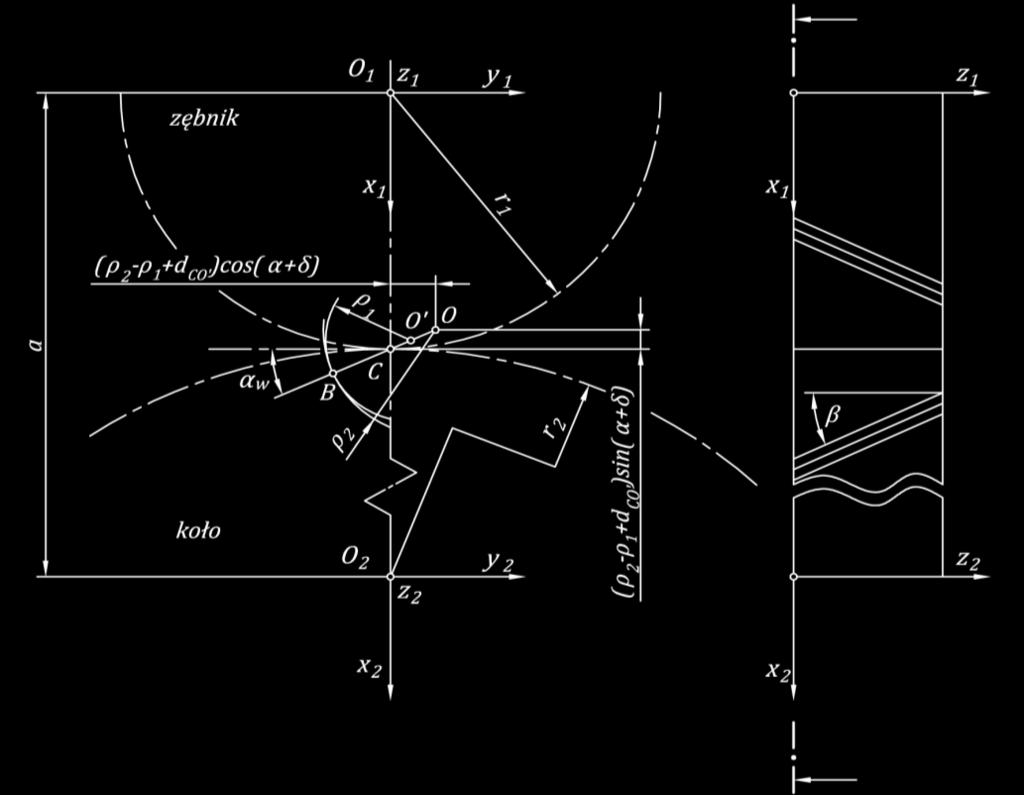 Mathematical model of convexo-concave Novikov gear mesh 11 Rys. 3.