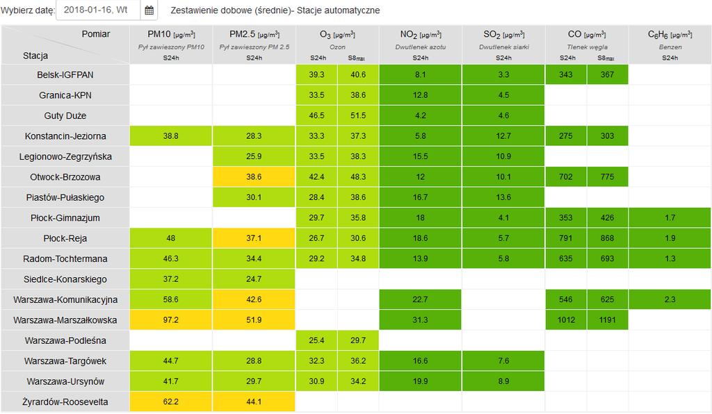 JAKOŚĆ POWIETRZA Wyniki pomiarów