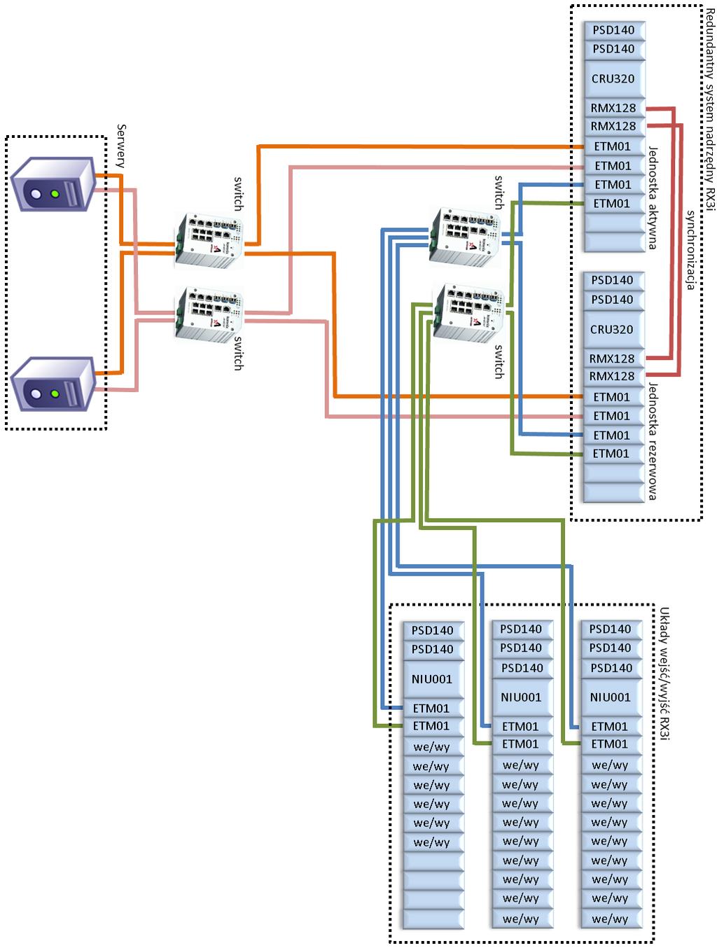 Przykładowa architektura systemu HA zlokalizowanego w