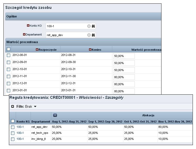 Informacje o obciążeniach zwrotnych Obsługa IT departamentu bankowości inwestycyjnej również świadczy usługi konsultacyjne na początku realizacji projektu i otrzymuje 25 procent kredytu za pierwsze