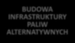 BUDOWA INFRASTRUKTURY PALIW