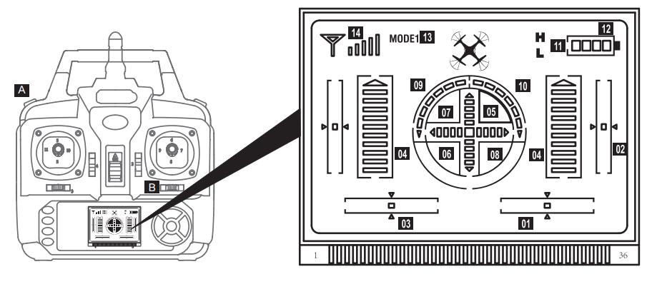 4. Transmiter 1. Antena 2. Wskaźnik 3. Obrót 3D 4. Prawy drążek kontroli lotu 5. Trymer (przód/tył) 6. Trymer Mode 1- przesuwania w bok; Mode 2 przesuwania w lewo 7.