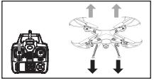 8.1.1 Korekty lotu przy pomocy trymerów Gdy dron samoistnie przesuwa się w przód lub w tył, możesz skorygować to naciskając odpowiedni trymer w górę lub w dół.