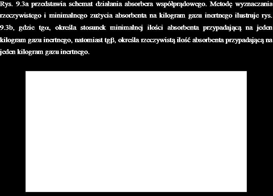 a) Schemat działania absorbera współprądowego; b) linia równowagi absorpcyjnej,