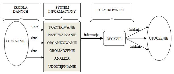 Rola i otoczenie systemu