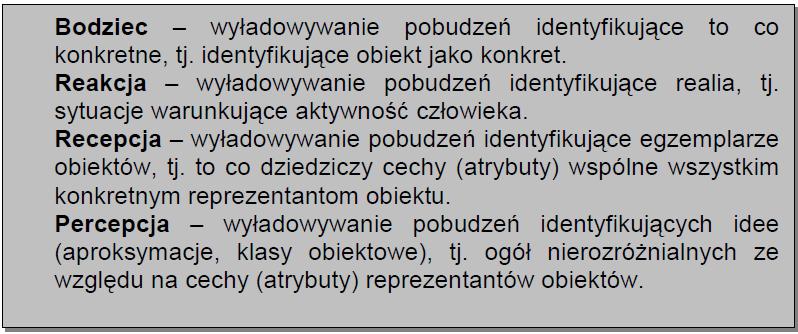 System ten obejmuje bodźce, reakcje, percepcje i recepcje, wraz całokształtem związków pomiędzy nimi. Np.