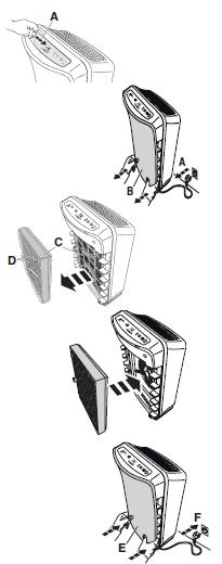 Instalacja urządzenia Zdjąć folię ochronną (A) z panelu sterowania Pokrywa przednia (B) jest zamocowana w czterech punktach, tj.