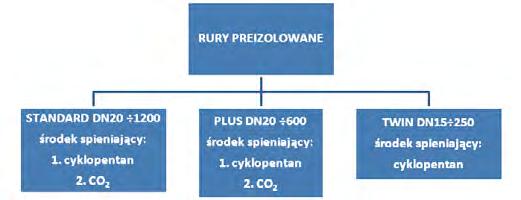 obliczeniowej temperatury nośnika ciepła i grubości izolacji, temperatury otoczenia rurociągu (usytuowania rurociągu), wartości współczynnika przewodzenia ciepła izolacji, sposobu montażu izolacji (z