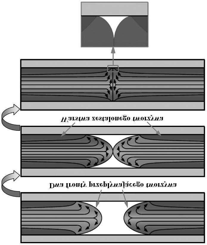 Wp³yw warunków wtryskiwania na w³aœciwoœci mechaniczne oraz u ytkowe wyprasek z obszarem ³¹czenia strumieni tworzywa 11 Obszary ³¹czenia strumieni tworzywa poza tym, e pogarszaj¹ w³aœciwoœci