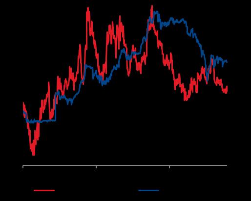 Zmiany kursu USD/CNY są w ostatnich latach wyznacznikiem trendu dla kursu EUR/PLN.