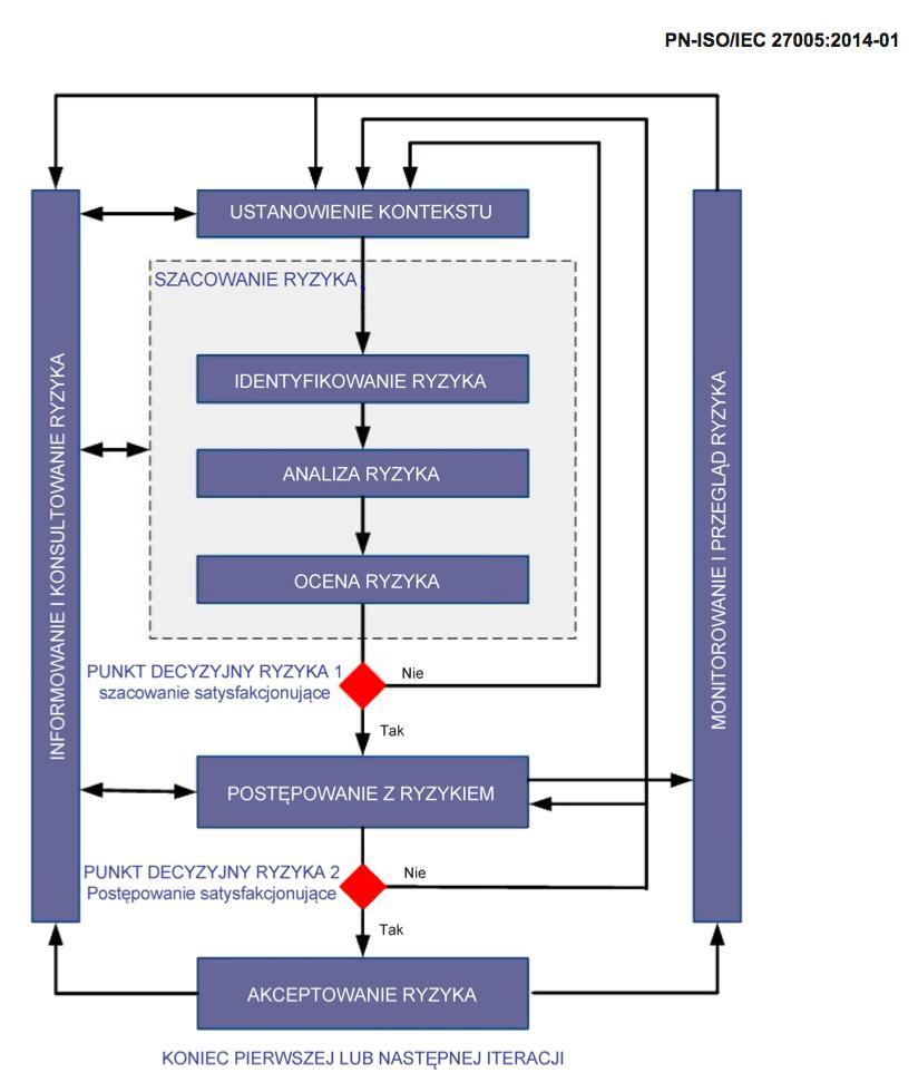 PN-ISO/IEC