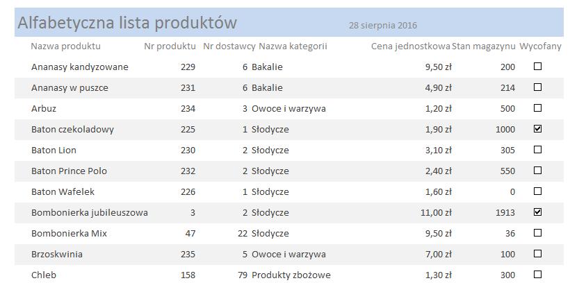 mogą zawierać kolory i cieniowanie oraz wyświetlać obrazy, wykresy biznesowe i ramki oddzielające informacje oraz pola typu Nota (Długi tekst), specjalny typ raportu tabelarycznego raport sumaryczny