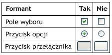 sterujących, nazw pól, funkcji zwracających pojedyncze wartości oraz stałych. Przykładem może być wyrażenie służące do podniesienia ceny produktu o 20%: =[Cena jednostkowa]*1,2.