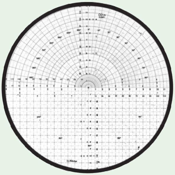 Specyfikacja uzupełniająca Odstępy linii siatek 10X : 0,1 mm 20X : 0,05 mm 50X : 0,02 mm 100X : 0,01 mm Wyposażenie projektorów pomiarowych Grupa 1 Dla projektorów pomiarowych Te standardowe siatki