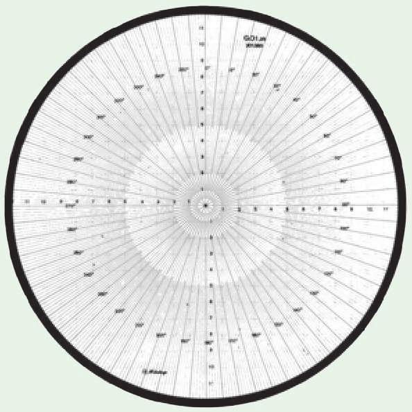 Umożliwiają one pomiary długości, wysokości, równoległości, kąta, promienia, nachylenia stożka, pozycji otworu, średnicy jak również zestandaryzowanych zarysów gwintów i zębów kół zębatych.