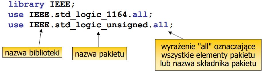 Rys. 38. Przykład załączania biblioteki w VHDL.