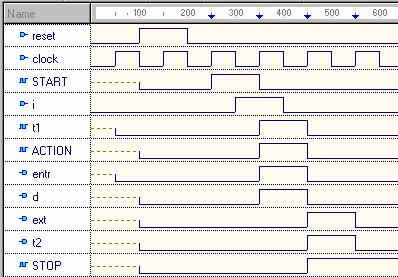 92 7. Synteza diagramów statechart metodą bezpośredniego odwzorowania Rys. 7.2. Przykład prostego diagramu wraz z przebiegami czasowymi układ jest w stanie początkowym START.