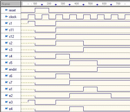 80 6. Składnia i semantyka diagramów statechart opis matematyczny i rozpoczyna swoje działanie od chwili t = 250. Symulację przeprowadzono w środowisku Active HDL firmy ALDEC. Rys. 6.8. Przebiegi