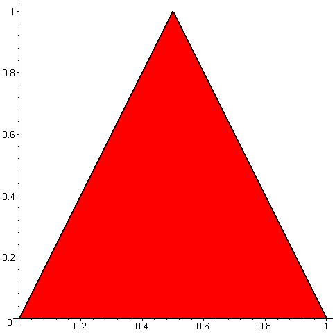 Rys. 7. Fraktalny rendering krzywej Gaussa. Iteracje:0,,,3,4,6.