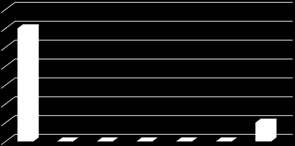 Tabela 3 Wynik badania po 48h Wynik badania po 72h Wynik badania po 96h Rumień 0,3 0,00 0,00 /naciek 0,00 0,00 0,00 Xśr